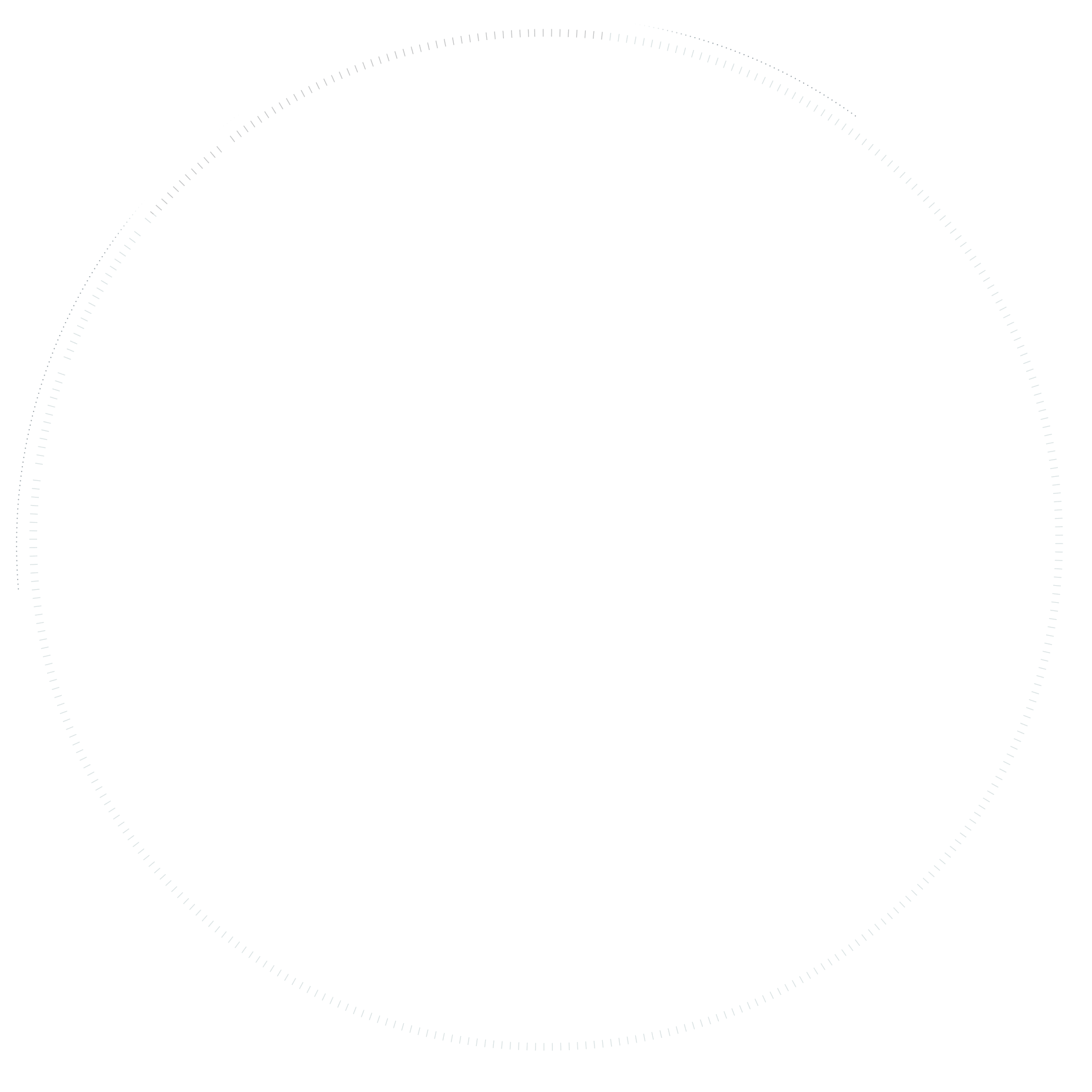 circle